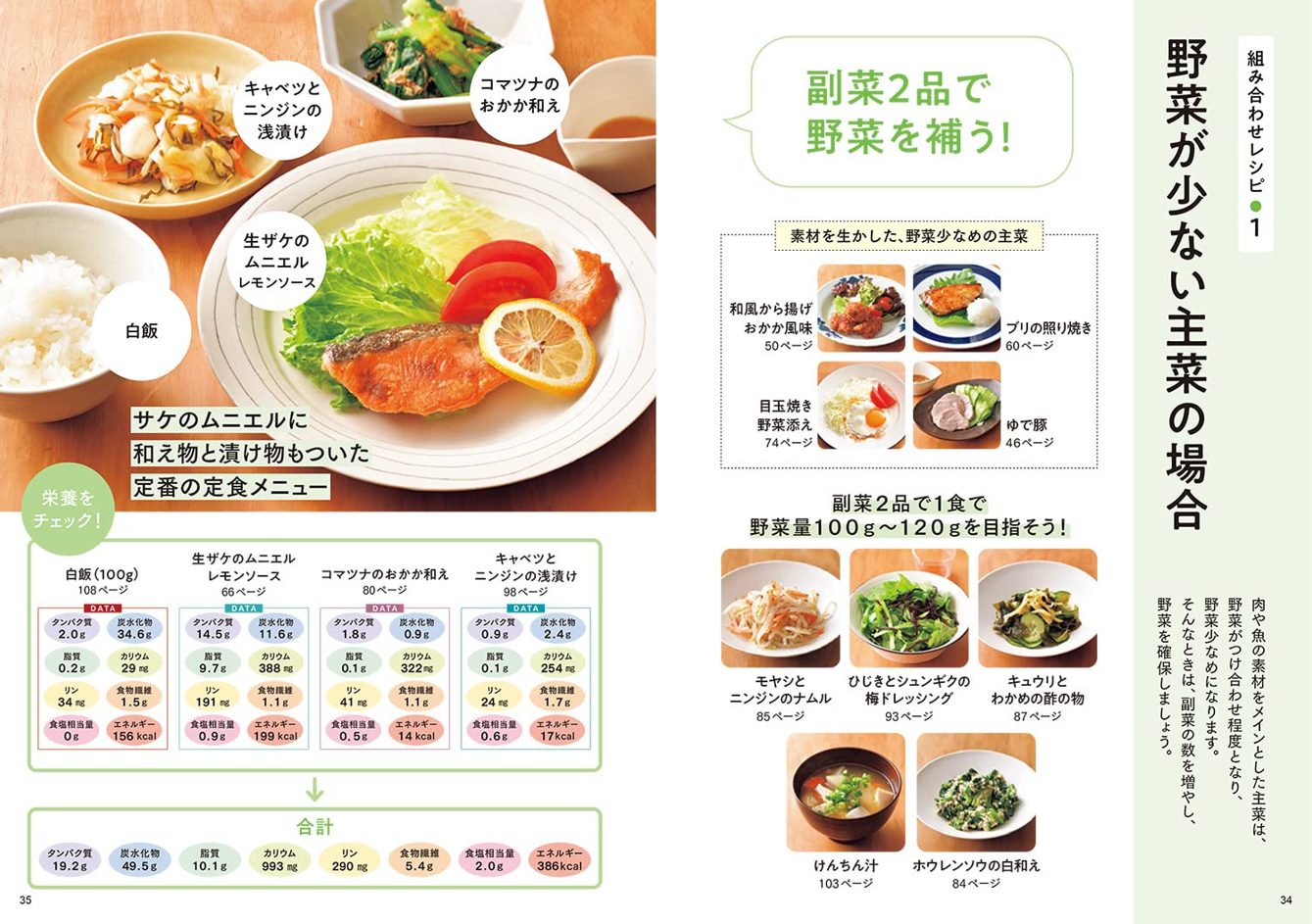 腎臓病に良い食事のレシピ集 | 赤羽もり内科・腎臓内科