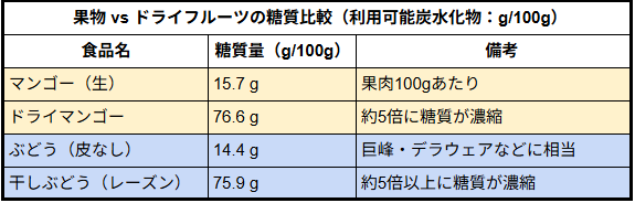 糖尿病で注意すべき食事〜ダメなものランキング5選〜