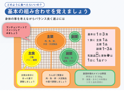 主食・主菜・副菜を組み合わせてバランスよく