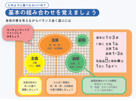 食事療法の基本